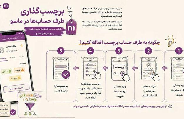 برچسبگذاری طرف حسابها در ماسو